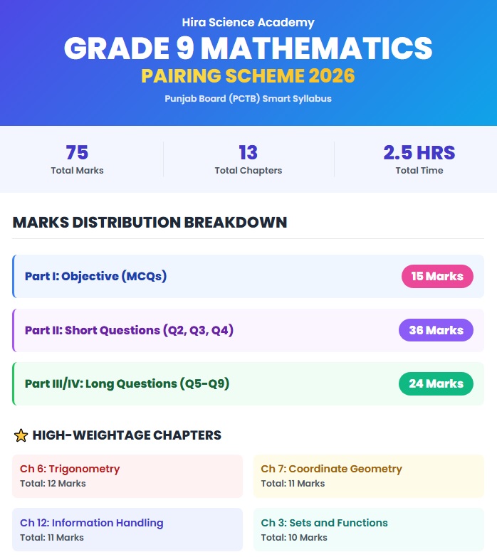 Grade 9 Mathematics Pairing Scheme 2026