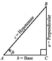 Right-angled triangle with labeled sides