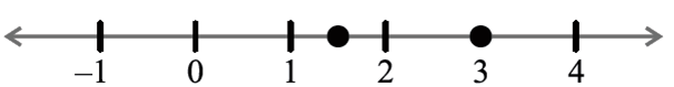 Number line for 4x-9=3