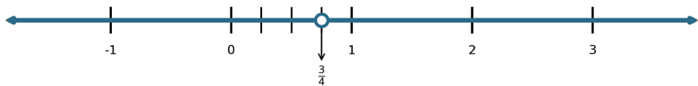 Number line excluding 3/4