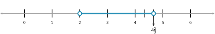 Open interval number line