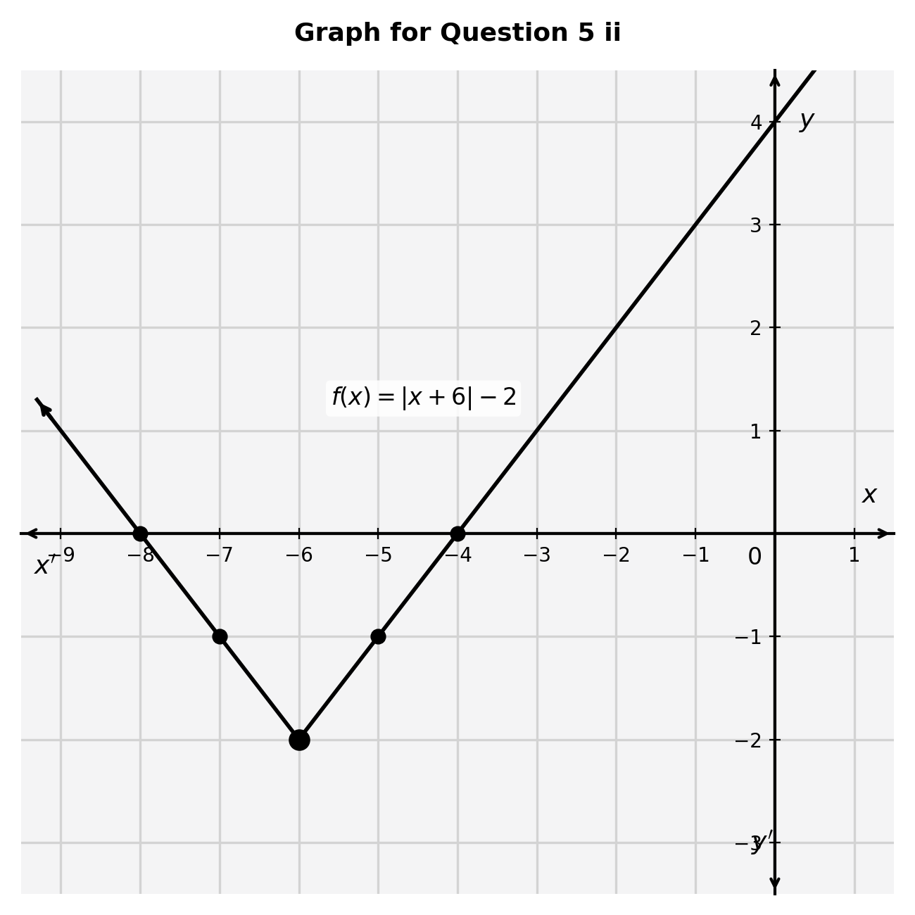 Absolute value graph shifted left 6 and down 2, vertex at (-6,-2)
