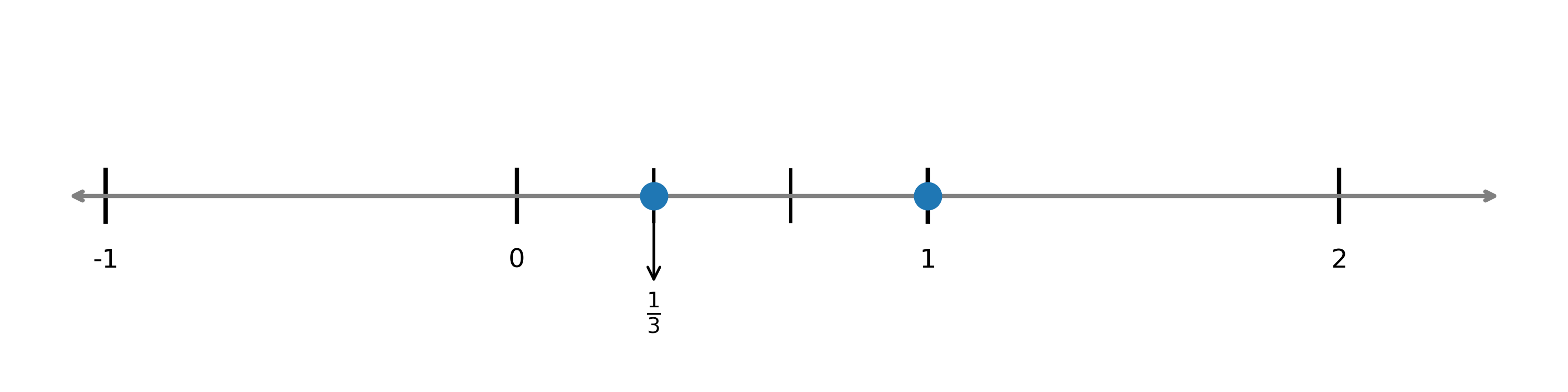 Number line with points 1/3 and 1 marked